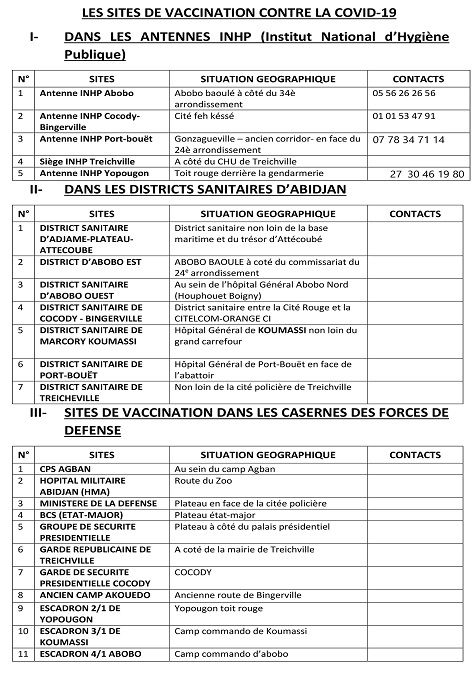 Les sites de vaccination contre la Covid-19