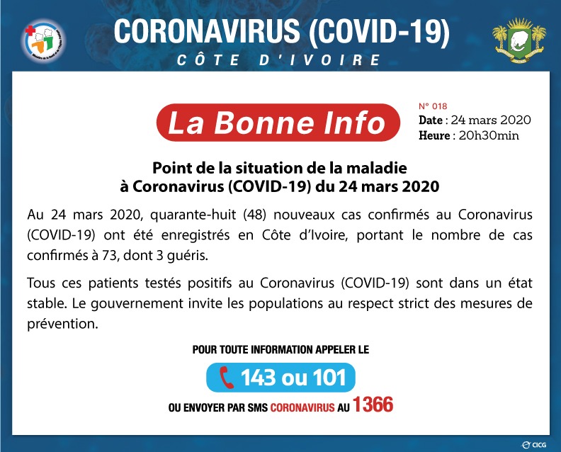 48 nouveaux cas confirmés au coronavirus ( COVID-19) en Côte d'Ivoire, portant le nombre de cas confirmés à 73 dont 3 guéris.